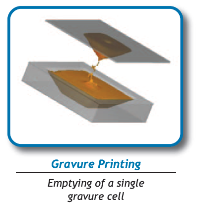 Grvure printing